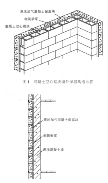 稻城蒸压加气混凝土砌块复合保温外墙性能与构造